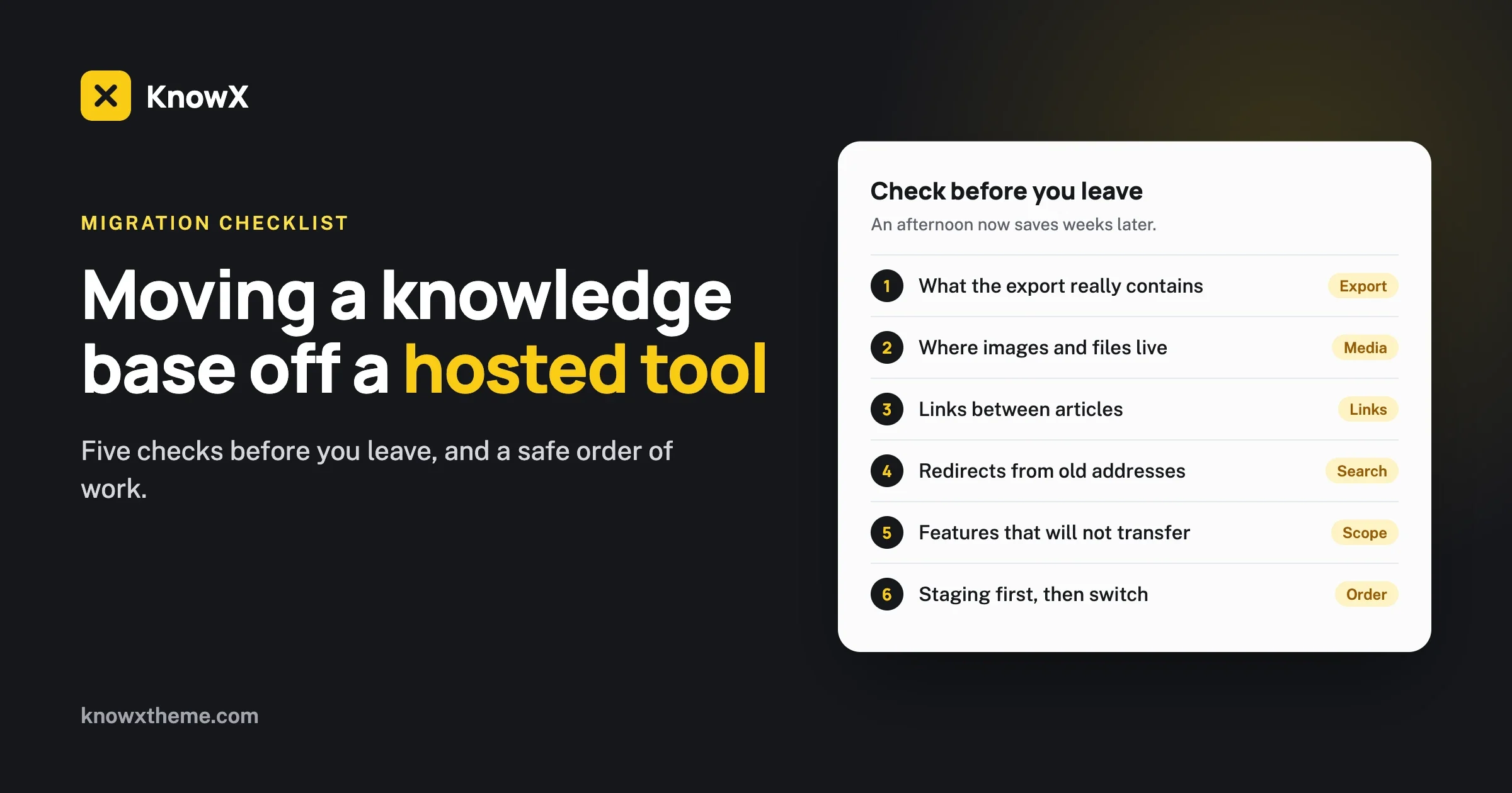 Moving a knowledge base off a hosted tool: six checks covering the export, media, links, redirects, lost features and order of work