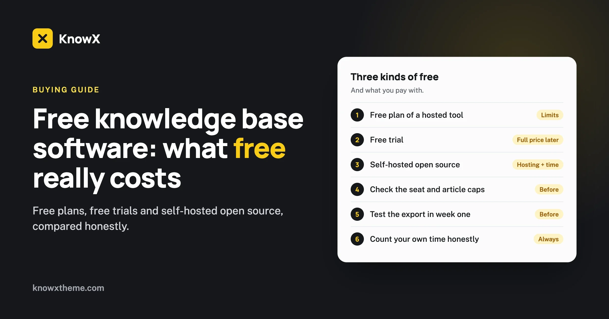 Free knowledge base software: three kinds of free (hosted free plan, free trial, self-hosted open source) and what you pay with for each