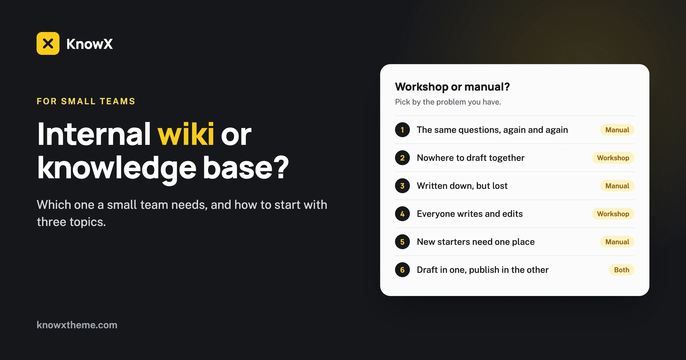 Internal wiki or knowledge base: six team problems matched to a workshop (wiki) or a manual (knowledge base)