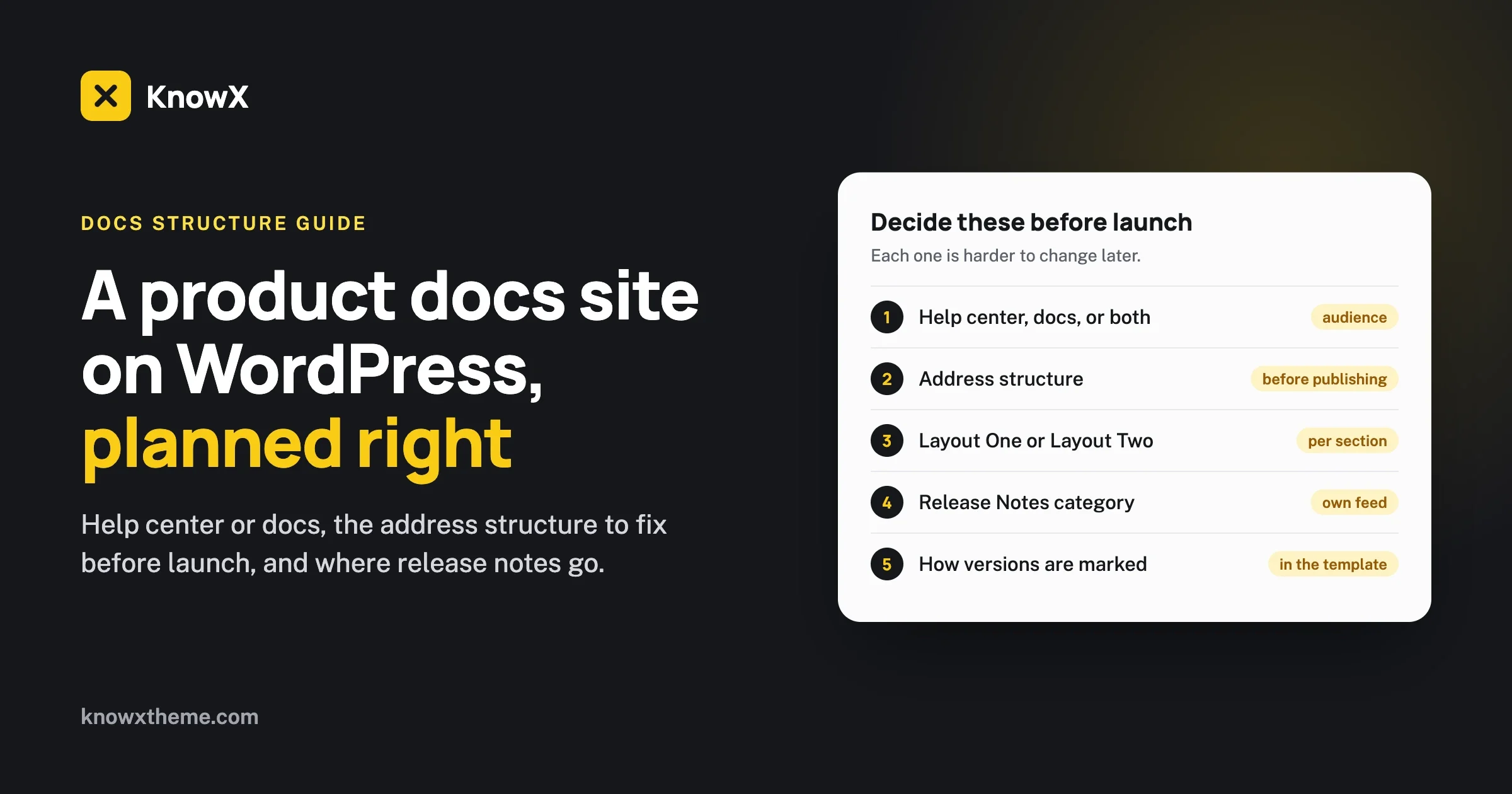 Product documentation site on WordPress: decide before launch whether you need a help center or docs, the address structure, Layout One or Layout Two, a Release Notes category with its own feed, and how versions are marked