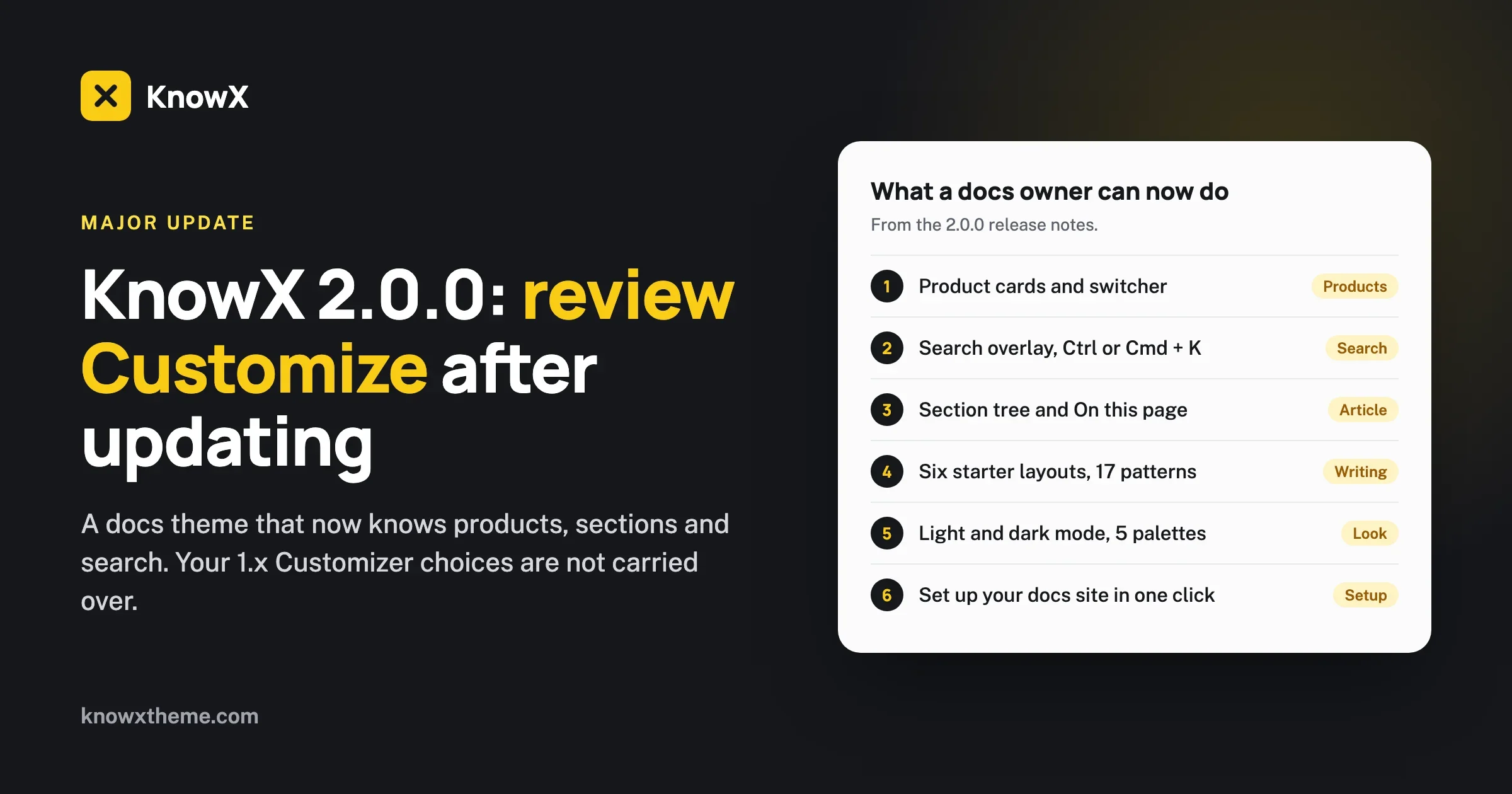 KnowX 2.0.0 release graphic listing products, search overlay, section tree, starter layouts, dark mode and one-click setup